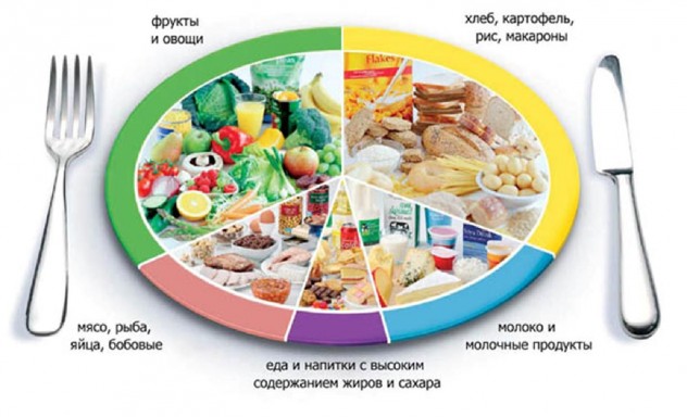 Новости про - Питание при больной печени, что можно есть, а что нельзя